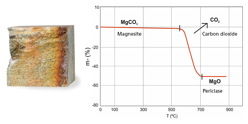 Das eisenhaltige Magnesit des Mammutti-Specksteins reagiert bei hohen Temperaturen in der Weise, dass die Feuerraum bei längerem Gebrauch immer härter wird.